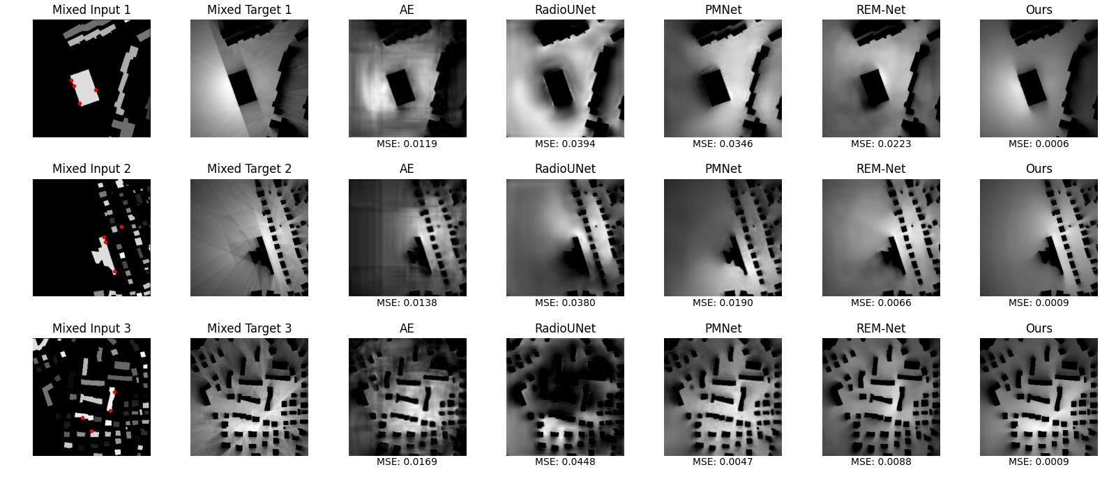 Visualization examples of different models in the DS-RPP task