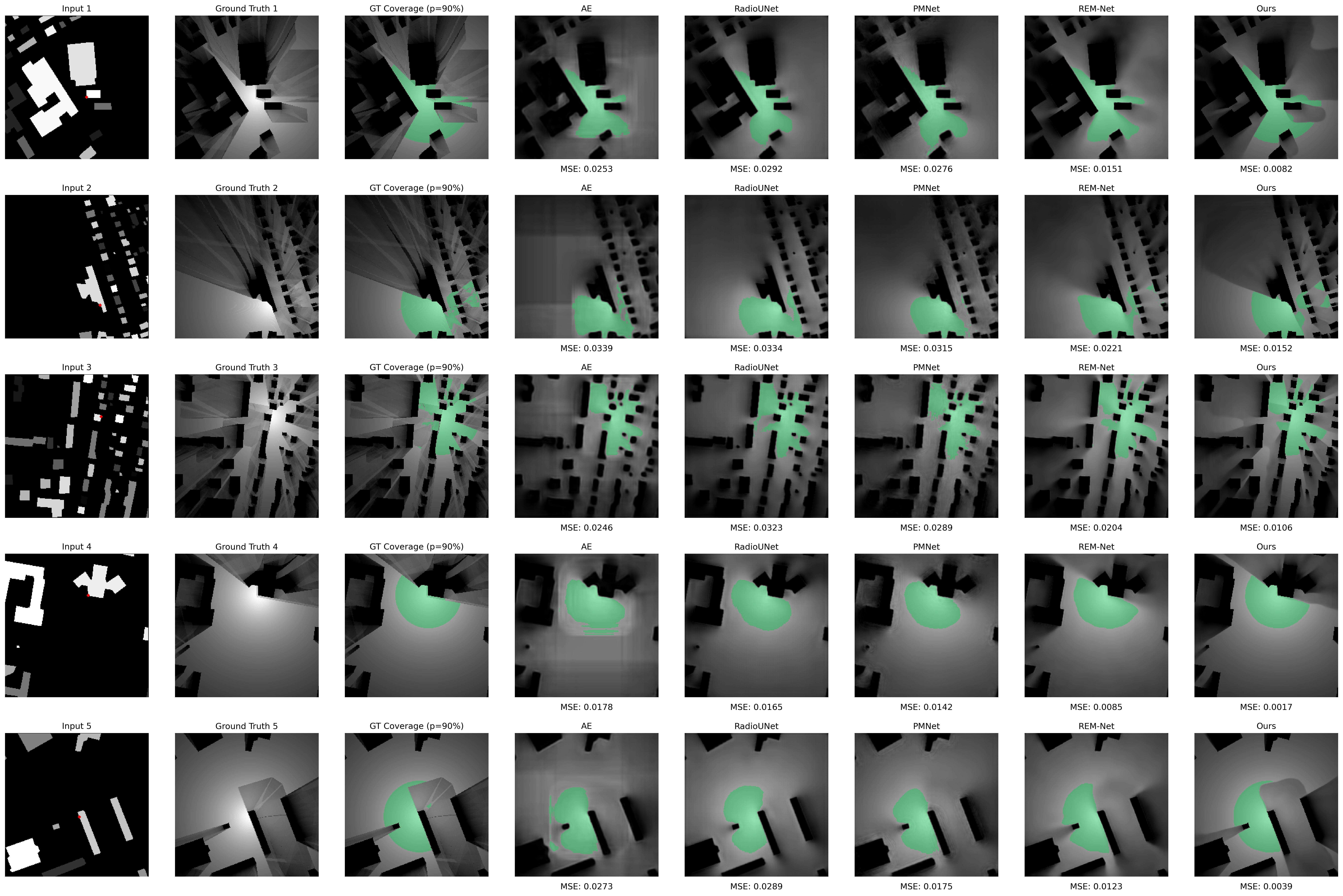Visualization cases of different models when dealing with the most important 10% of the coverage area