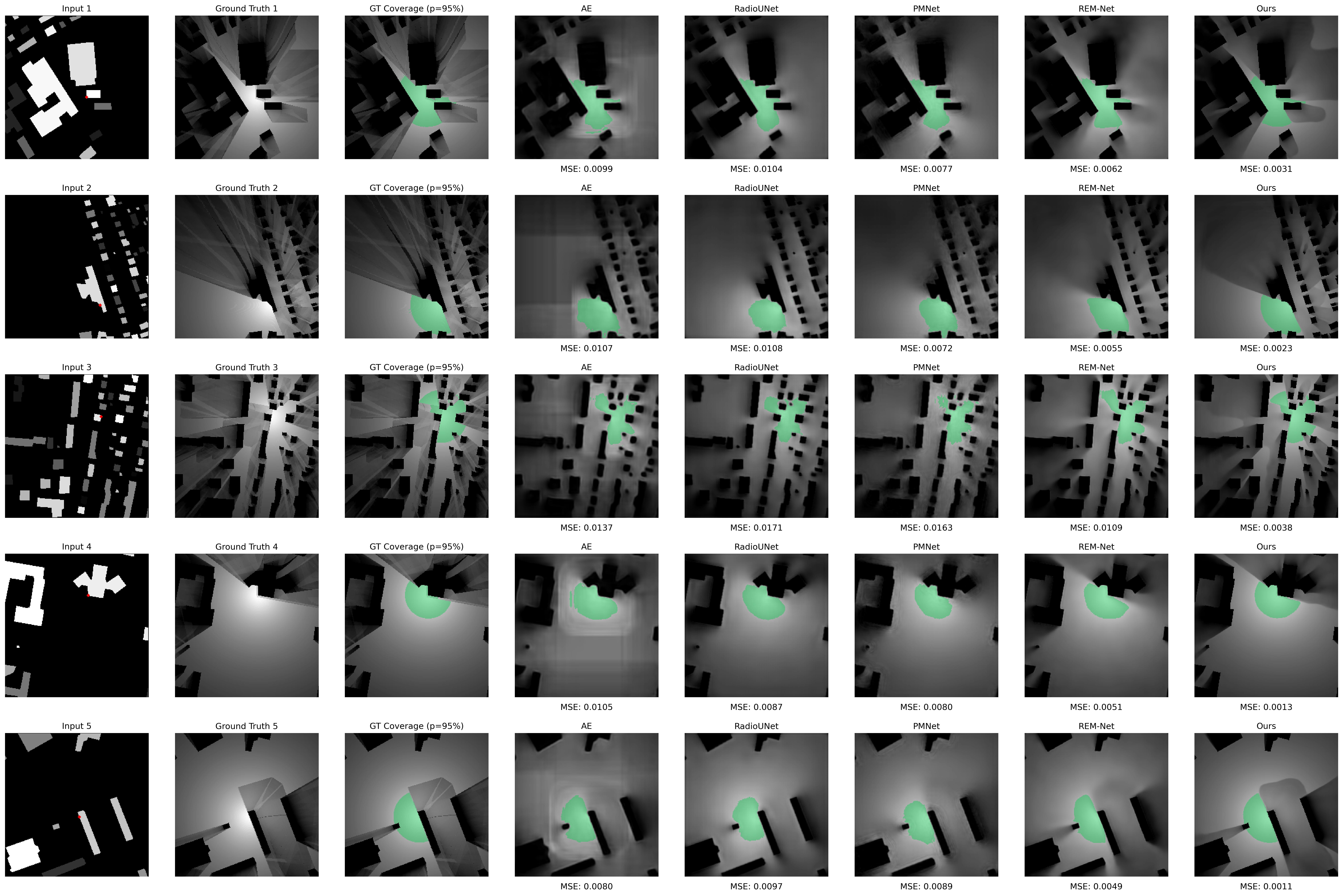 Visualization cases of different models when dealing with the most important 5% of the coverage area