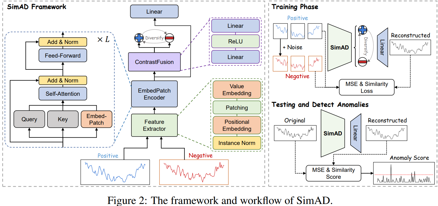 framework